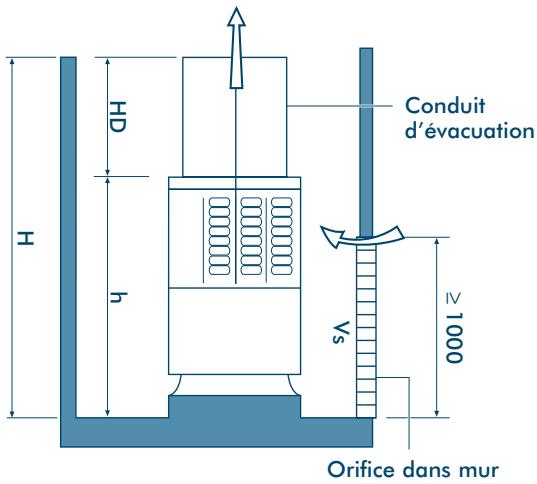 TOSHIBA MM-A0280HX - Lorsque le Mur Extérieur est plus haut que l'Unité Extérieur - 2