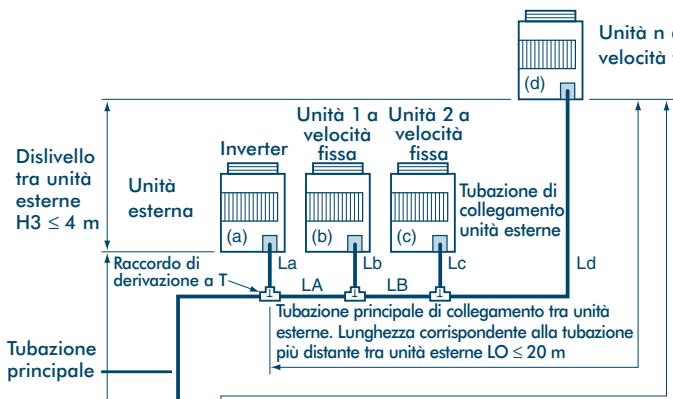 TOSHIBA MM-A0280HX - Lunghezza e dislivello ammessi nelle tubazioni del frigorigeno - 1