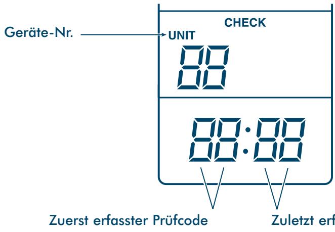 TOSHIBA MM-A0280HX - Prüfdaten - 1