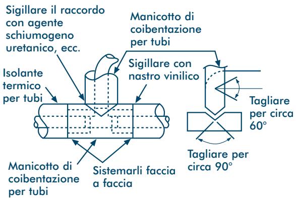 TOSHIBA MM-A0280HX - Coibentazione termica delle tubazioni di derivazione - 1