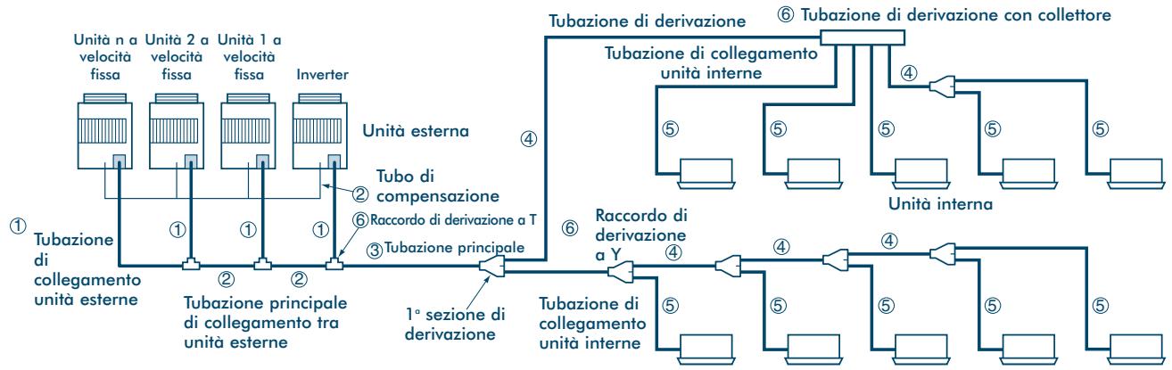 TOSHIBA MM-A0280HX - Scelta della tubazione del frigorigeno e fabbisogno di carica - 1