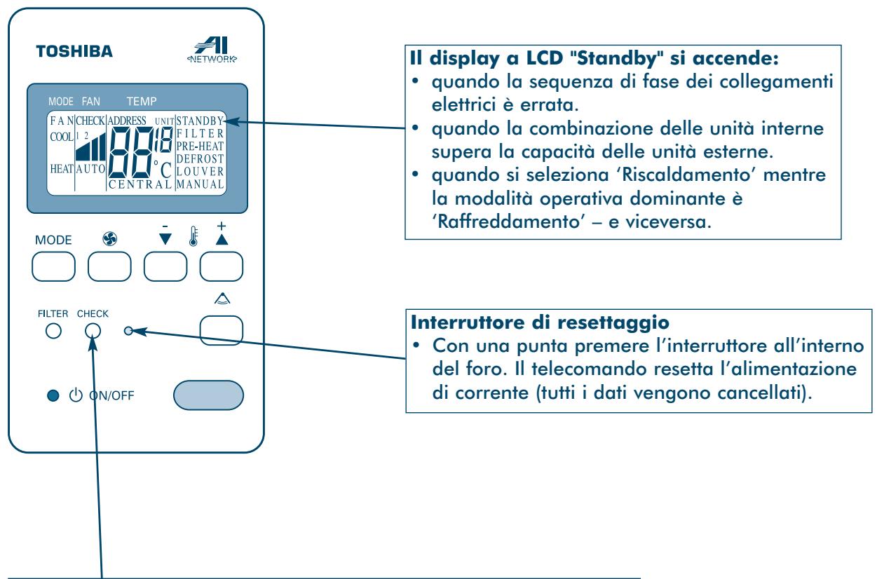 TOSHIBA MM-A0280HX - Funzionamento elettura del display di controllo - 1