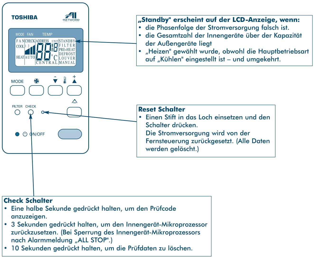 TOSHIBA MM-A0280HX - Bedienung und Abesen der Kontrollanzeige - 1