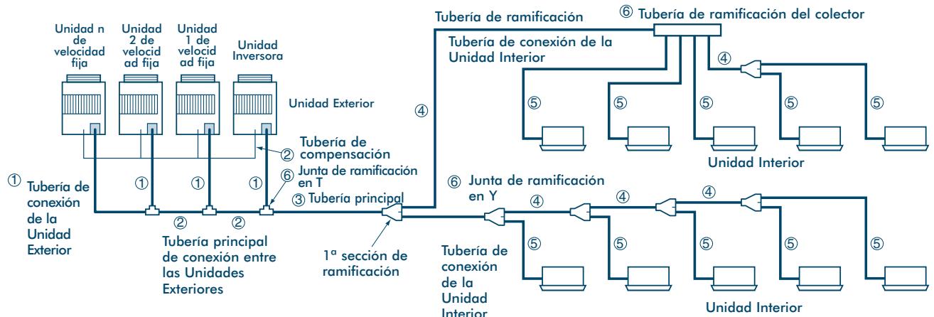TOSHIBA MM-A0280HX - Selección de Tuberías Frigorificas y Requisito de Carga - 1
