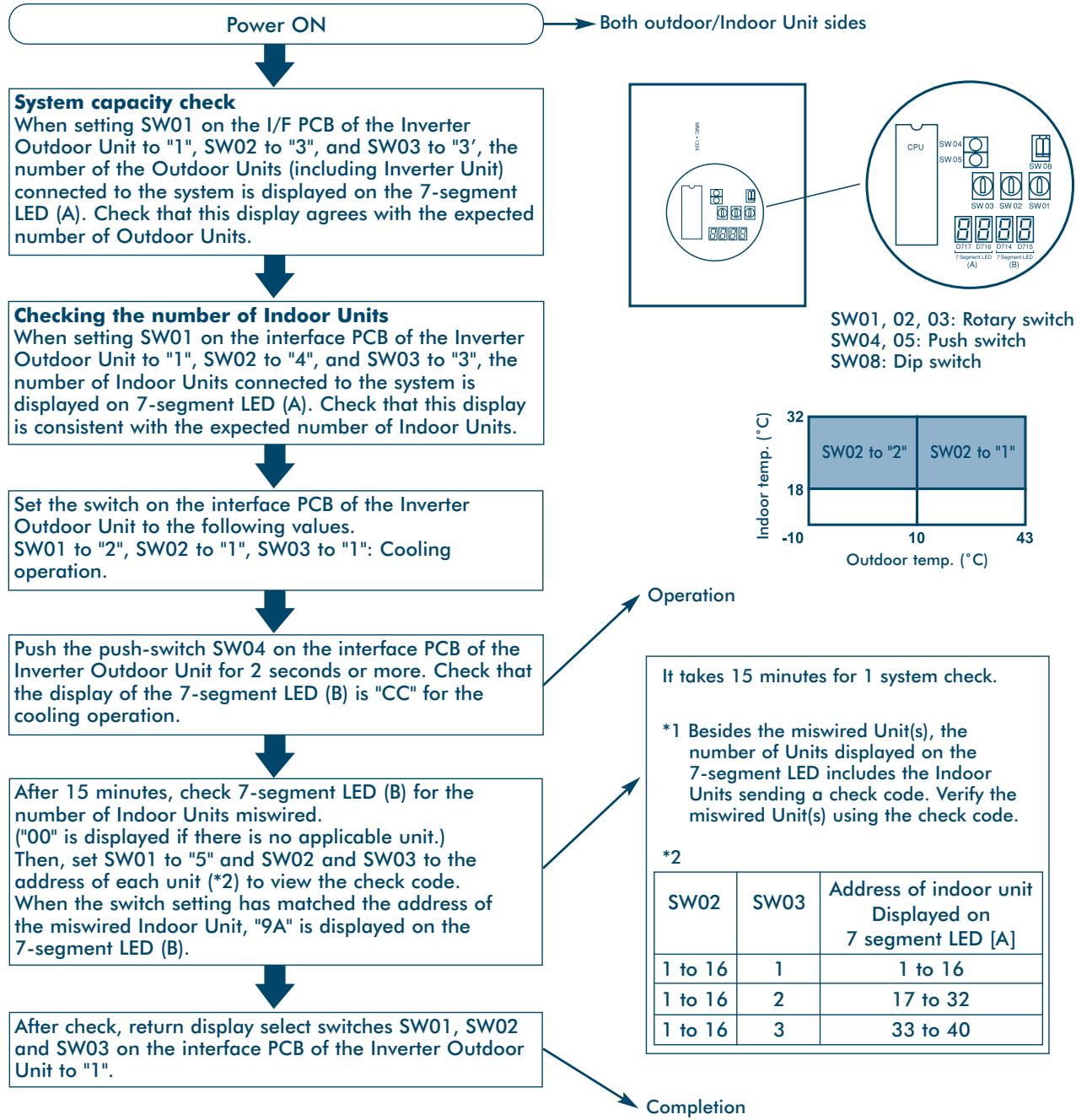 TOSHIBA MM-A0280HX - Procedure - 1