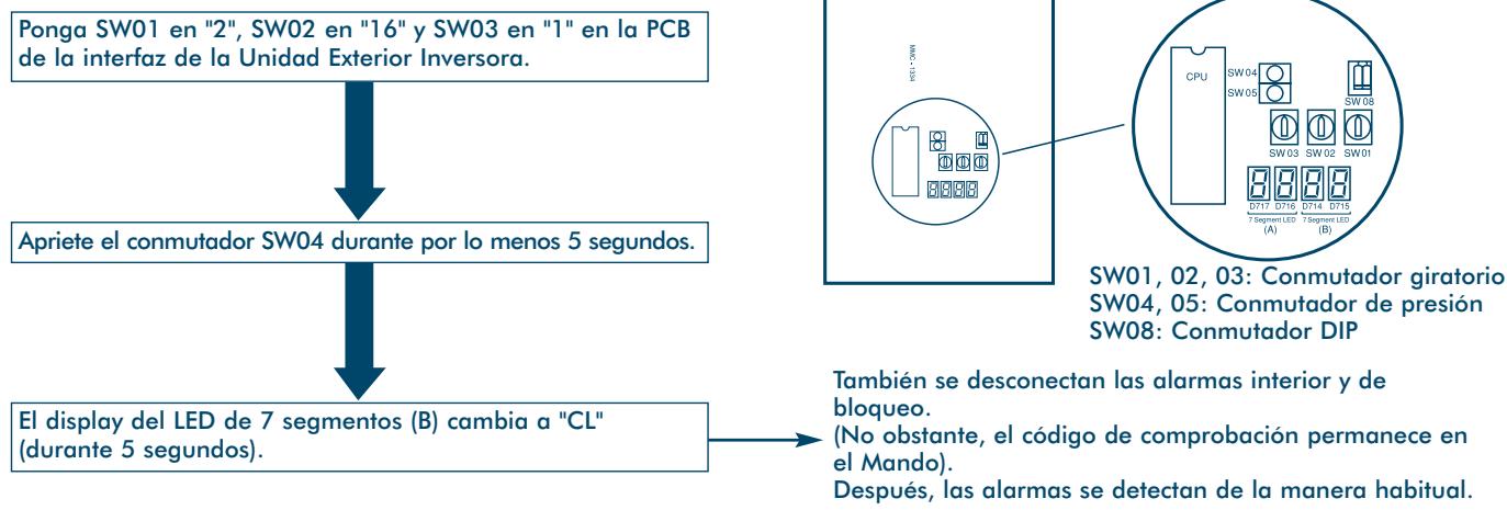 TOSHIBA MM-A0280HX - Procedimiento - 1