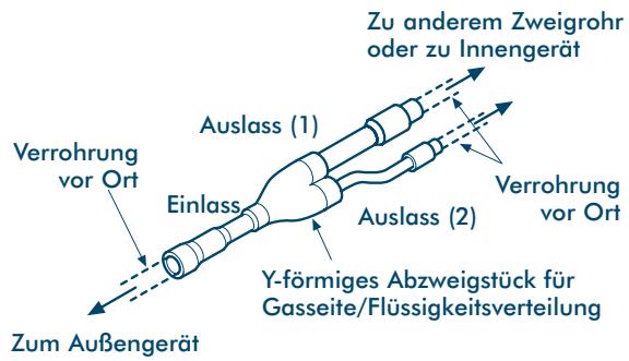 TOSHIBA MM-A0280HX - Y-förmige Abzweigung - 1