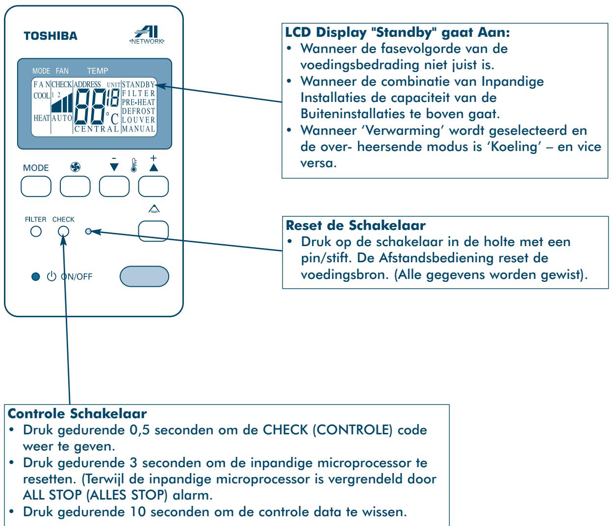 TOSHIBA MM-A0280HX - Bedieren en Aflezen van de Controle Display - 1