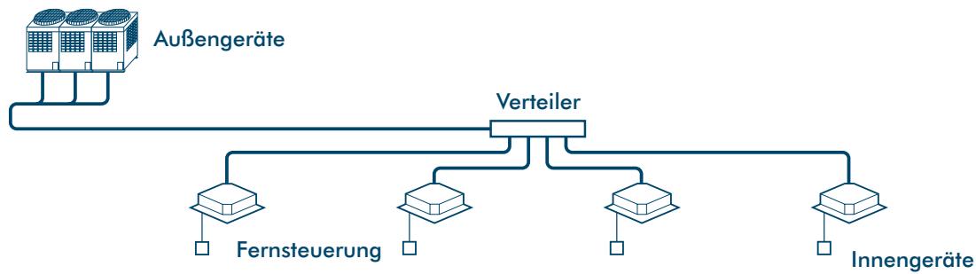 TOSHIBA MM-A0280HX - Frei verzweigbares System - 2