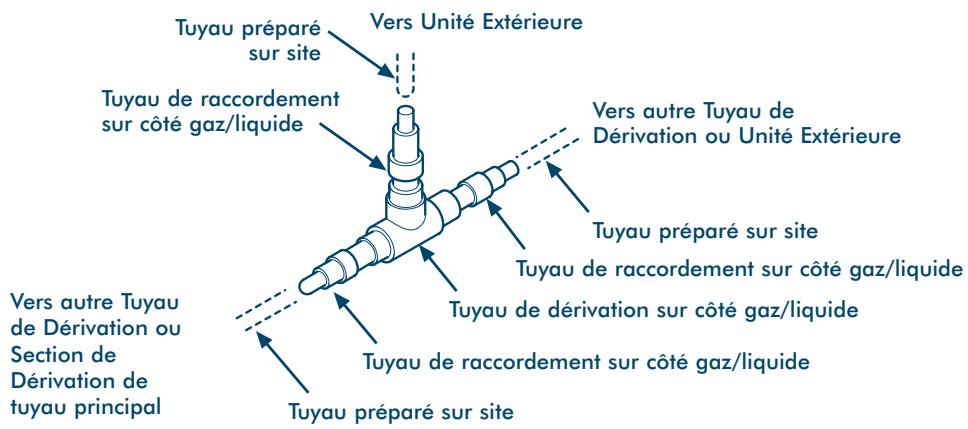TOSHIBA MM-A0280HX - Raccord de Dérivation en T - pour Connecter les Unités Extérieures - 1