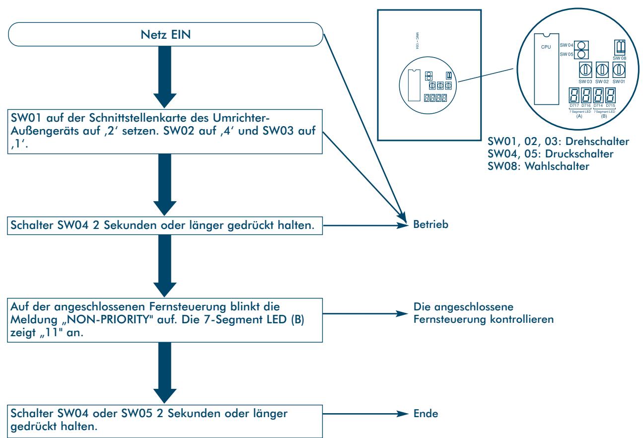 TOSHIBA MM-A0280HX - Identifizierungsfunktion der Fernsteuerung - 1