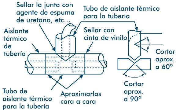 TOSHIBA MM-A0280HX - Aislamento Térmico de las Tuberías de Ramificación - 1