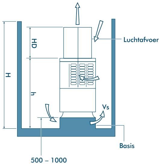 TOSHIBA MM-A0280HX - Wonneer de Buitenmuur/Gevel Hoger is dan de Buiteninstallatie - 4