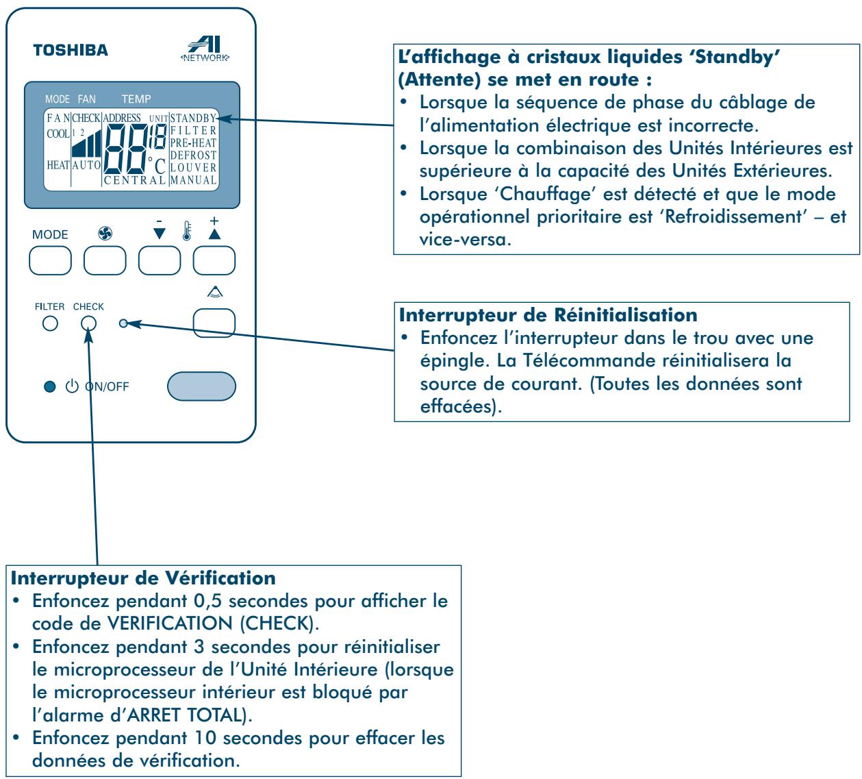 TOSHIBA MM-A0280HX - Fonctionnement et Lecture de l'Affiche de Vérification - 1
