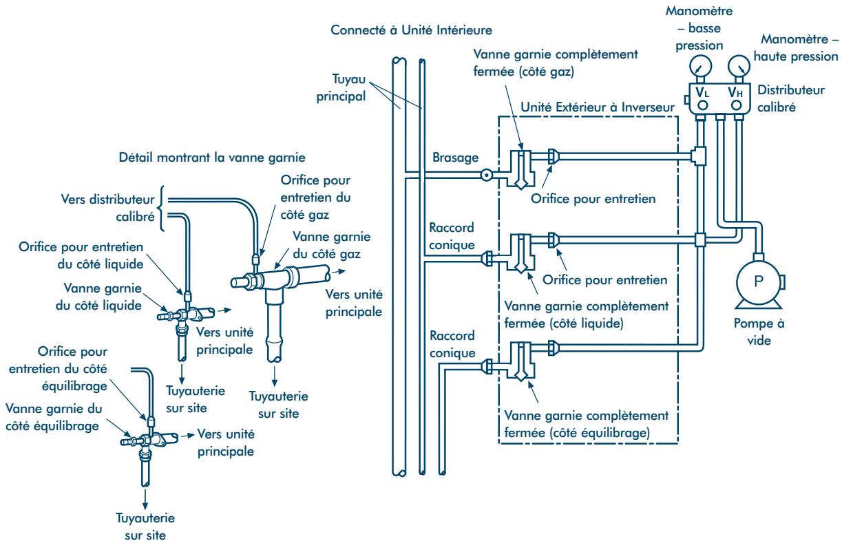 TOSHIBA MM-A0280HX - Purge d'Air - 1