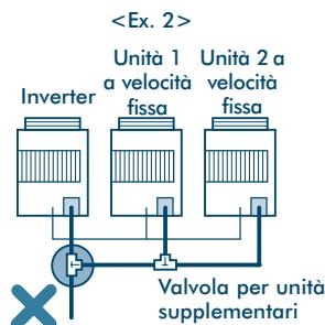 TOSHIBA MM-A0280HX - Lunghezza e dislivello ammessi nelle tubazioni del frigorigeno - 3