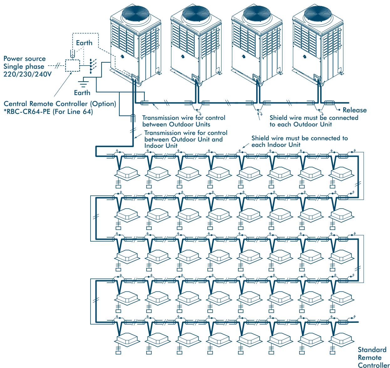 TOSHIBA MM-A0280HX - Control Wiring Overview - 1