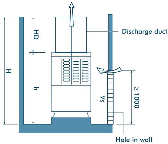 TOSHIBA MM-A0280HX - When the Outer Wall is Higher than the Outdoor Unit - 2