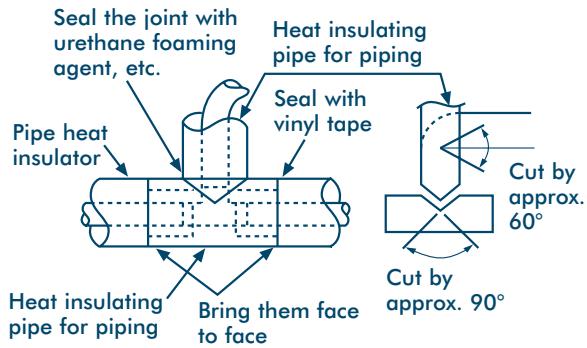 TOSHIBA MM-A0280HX - Heat Insulating the Branching Pipes - 1