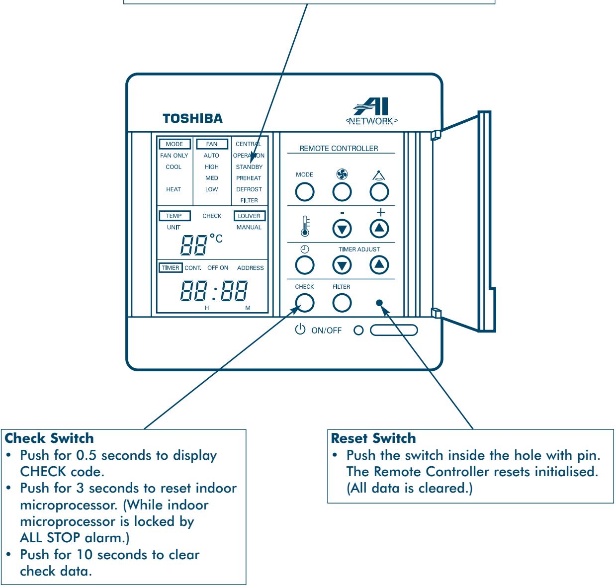 TOSHIBA MM-A0280HX - LCD Display "Standby" Mode: - 1