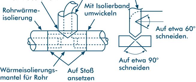 TOSHIBA MM-A0280HX - Wärmeisolierung der Zweigrohre - 1