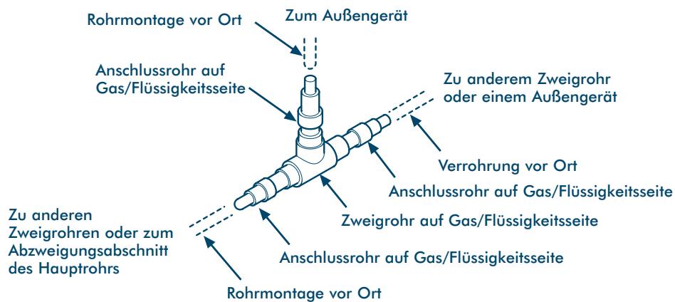 TOSHIBA MM-A0280HX - T-förmige Abzweigung - zum Anschluss der Außerläte - 1