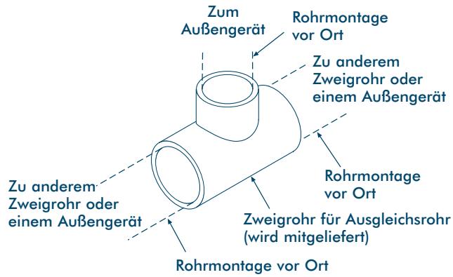 TOSHIBA MM-A0280HX - T-förmige Abzweigung - zum Anschluss der Außerläte - 6