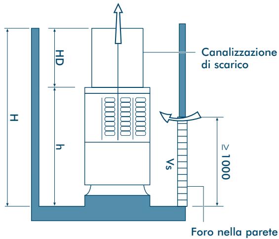 TOSHIBA MM-A0280HX - Quando la parete esterna è più alta dell'unità - 2