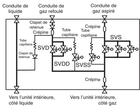 TOSHIBA MMD-AP0181BH - Boîtier FS (boîtier de régulation de début) - 3