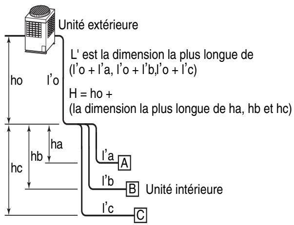 TOSHIBA MMD-AP0181BH - Caracteristiques de la puissance frigorifique/calorifique - 5