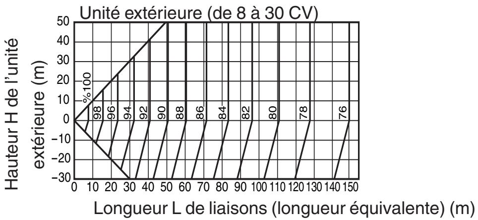 TOSHIBA MMD-AP0181BH - Caracteristiques de la puissance frigorifique/calorifique - 4