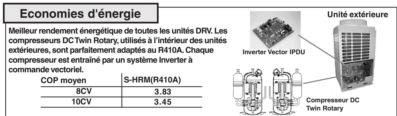 TOSHIBA MMD-AP0181BH - Système à récapuration d'énergie à début de réfrigérant variable (DRV) - 2