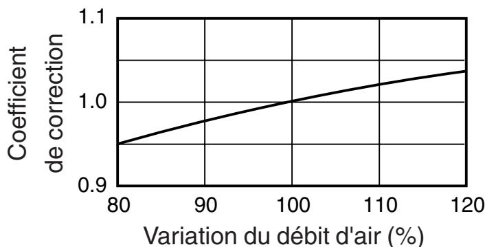 TOSHIBA MMD-AP0181BH - Caracteristiques de la puissance frigorifique/calorifique - 3