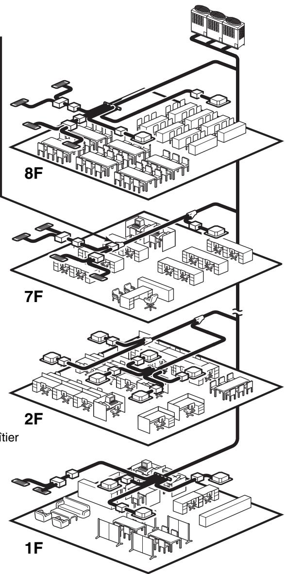 TOSHIBA MMD-AP0181BH - Trace court grâce au branchement libre - 6