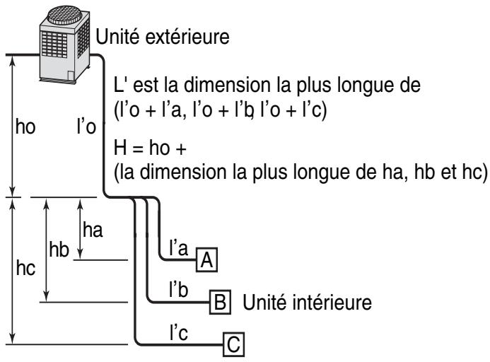 TOSHIBA MMD-AP0181BH - Méthode de calcul de la puissance calorifique : Puissance calorifique requise = puissance calorifique x coefficient ( ①,②,③,④,⑤*1,⑥*2) kW - 5