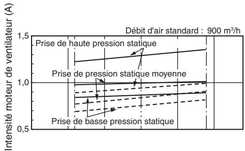 TOSHIBA MMD-AP0181BH - - Gainable haute pression statique - 1