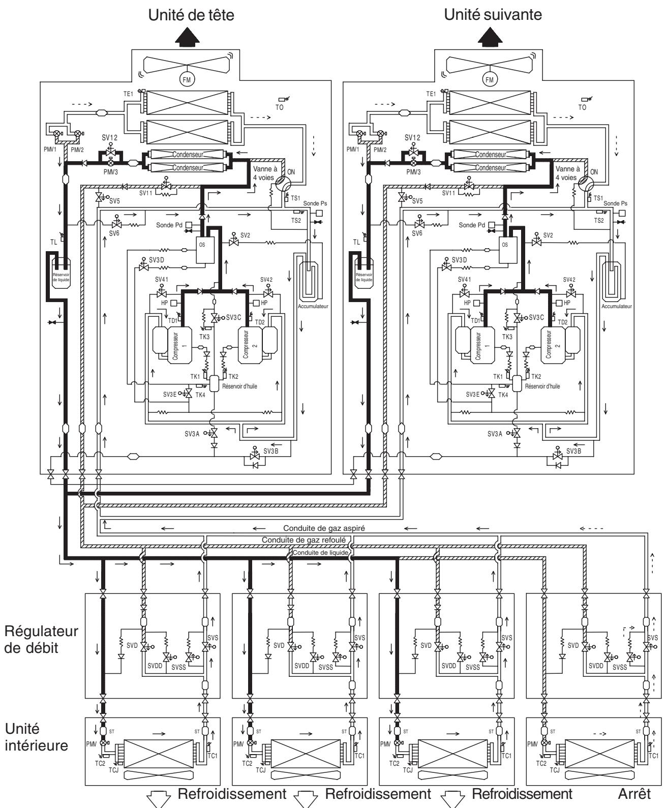 TOSHIBA MMD-AP0181BH - Fonctionnement en mode Froid (température extérieure : supérieure ou égale à 10^ ) - 1