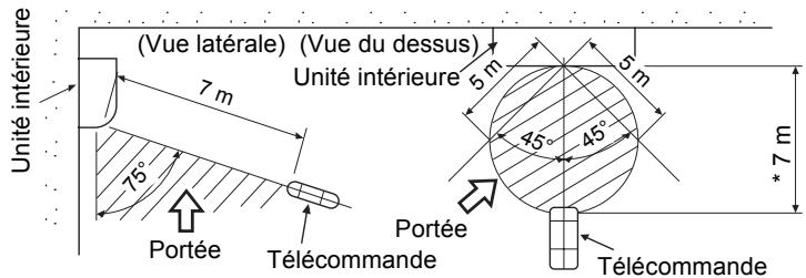 TOSHIBA MMK-AP0153H - Télécommande sans fil - 1