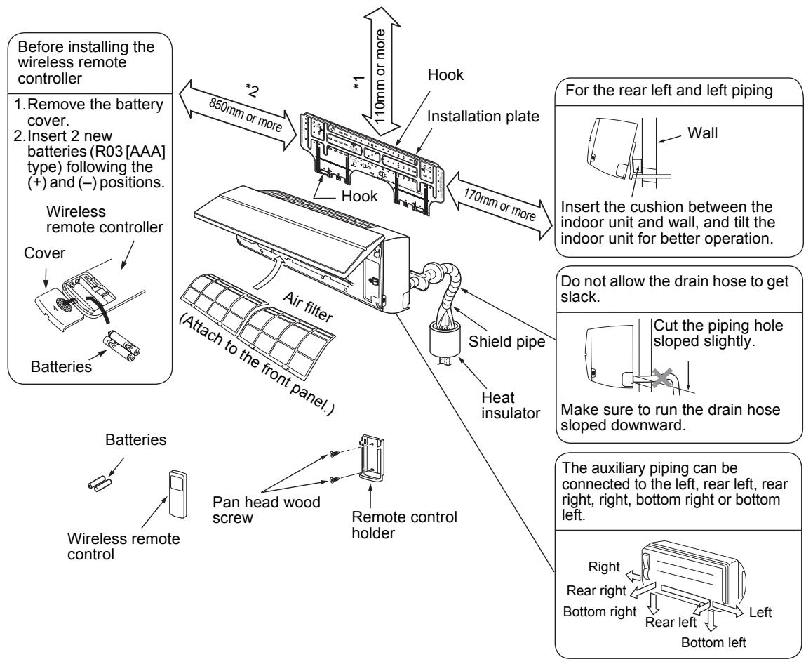 TOSHIBA MMK-AP0153H - Installation diagram of Indoor and outdoor units - 1
