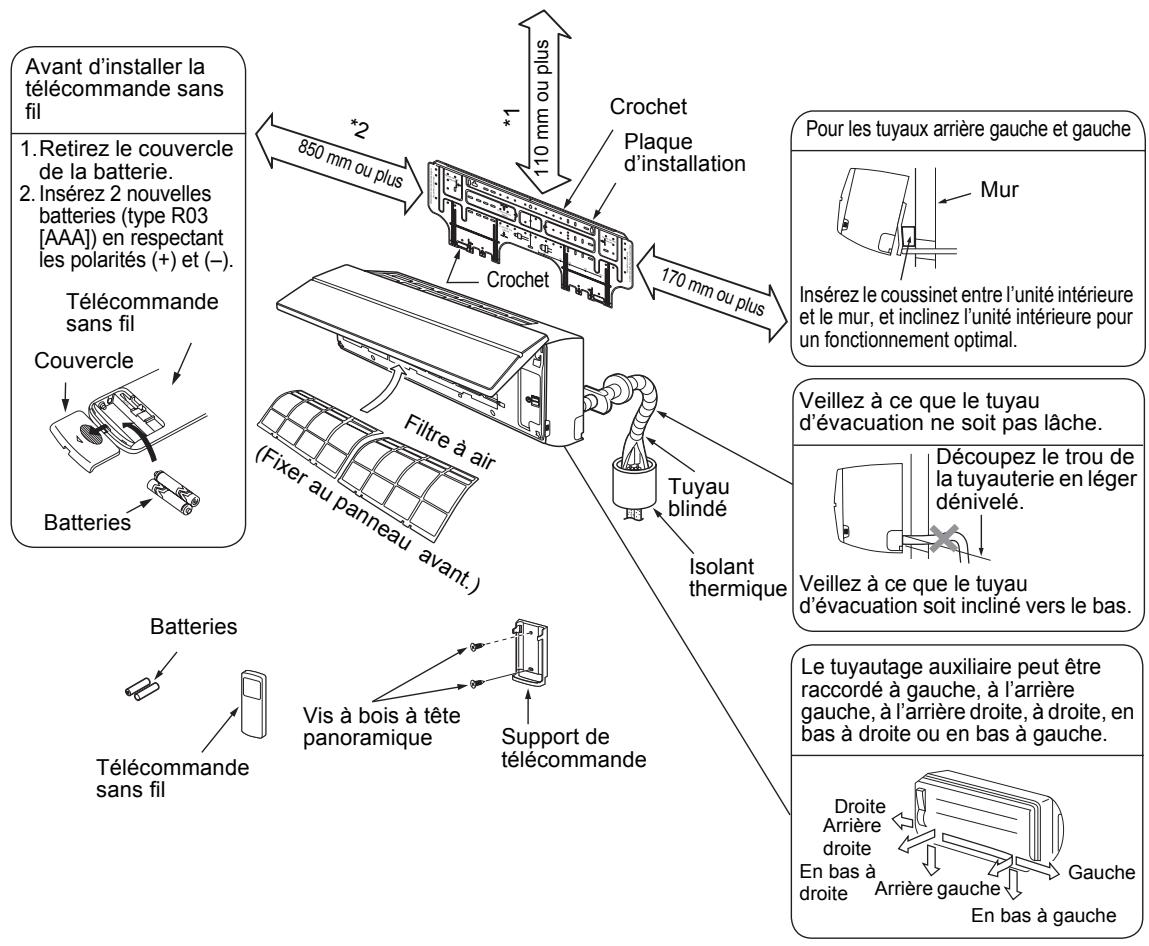 TOSHIBA MMK-AP0153H - Scheme d'installation des unités interieure et extérieure - 1