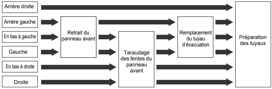TOSHIBA MMK-AP0153H - Formation des tuyaux et du tuyau d'évacuation - 1