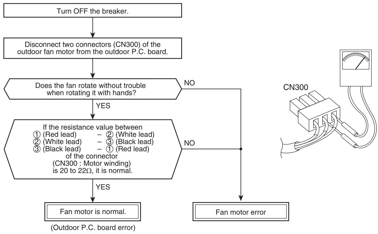 TOSHIBA RAS-16SAVP-E - How to simply judge whether outdoor fan motor is good or bad - 1