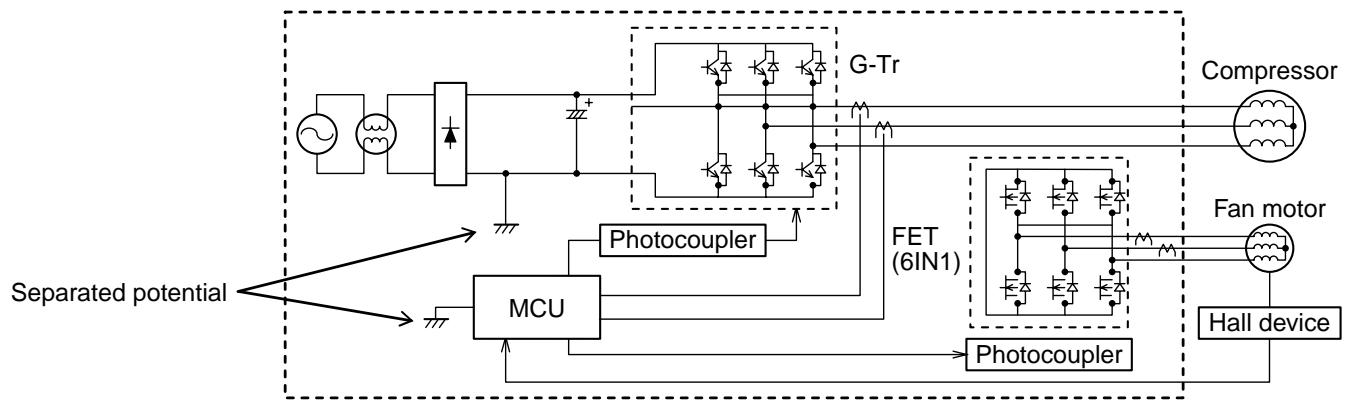 TOSHIBA RAS-16SAVP-E - The control circuitry has an uninsulated construction. - 1