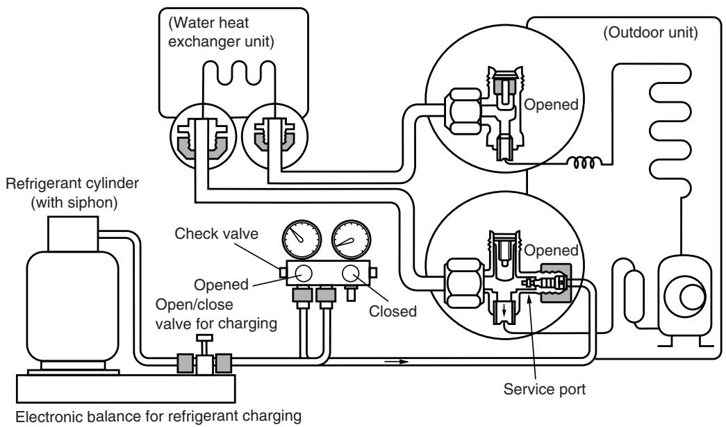 TOSHIBA RAS-16SAVP-E - 3-4. Recharging of Refrigerant - 2