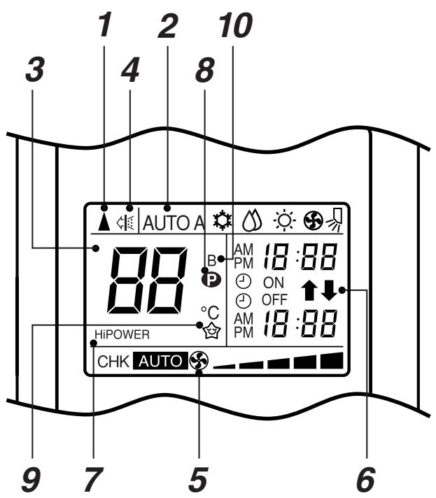 TOSHIBA RAS-16SAVP-E - A, B change indicator remote controller - 1