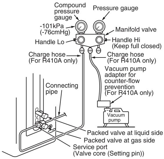 TOSHIBA RAS-16SAVP-E - Use a vacuum pump - 1