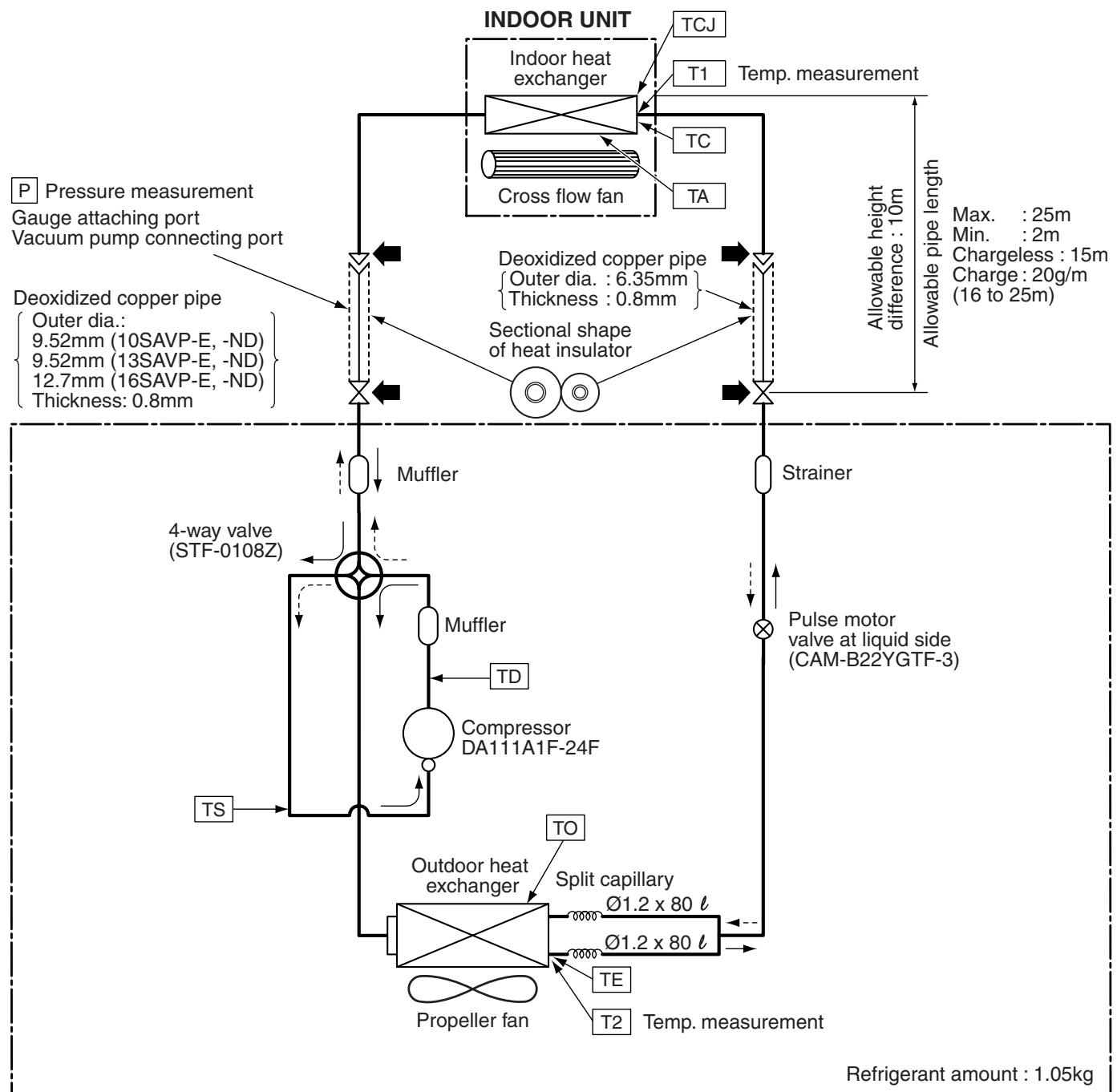 TOSHIBA RAS-16SAVP-E - 7-1. Refrigerant Cycle Diagram - 1