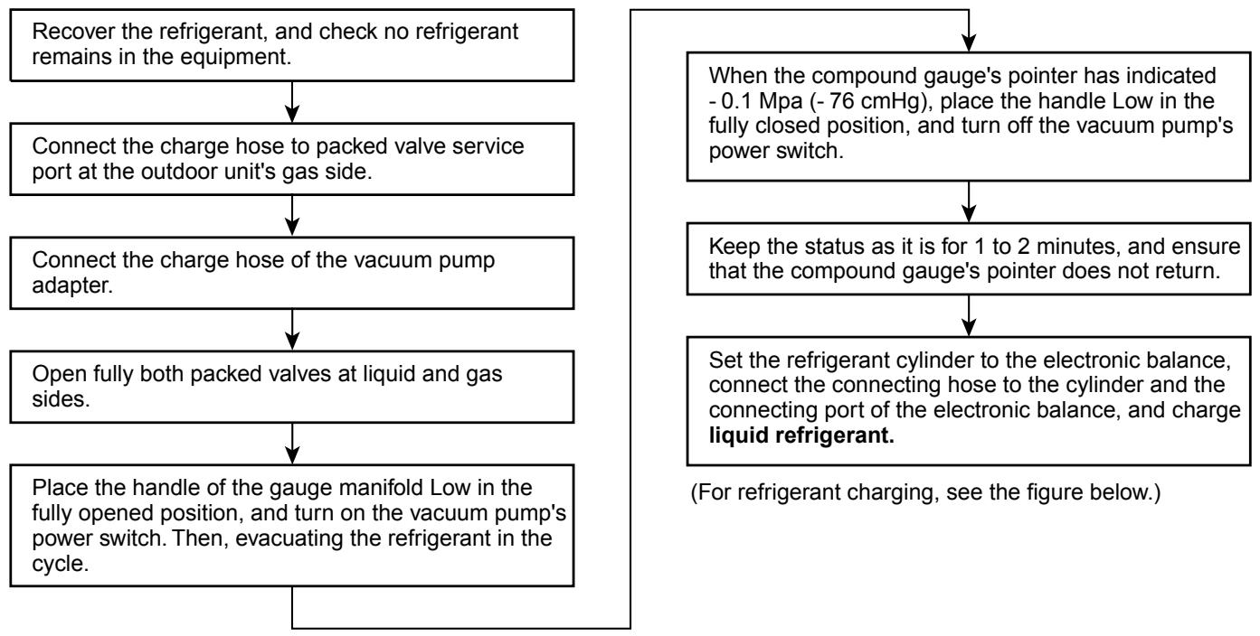 TOSHIBA RAV-SM801KRT-E - 6-4. Recharging of Refrigerant - 1