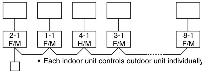 TOSHIBA RAV-SM801KRT-E - [1] System Configuration - 3