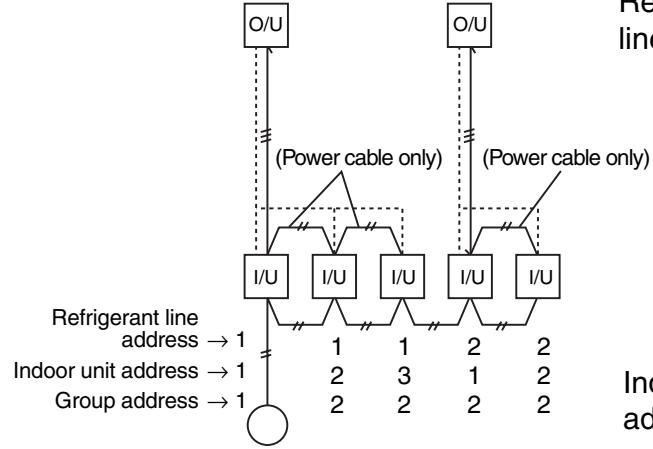 TOSHIBA RAV-SM801KRT-E - When determining indoor unit addresses with wiring completed without piping construction - 1